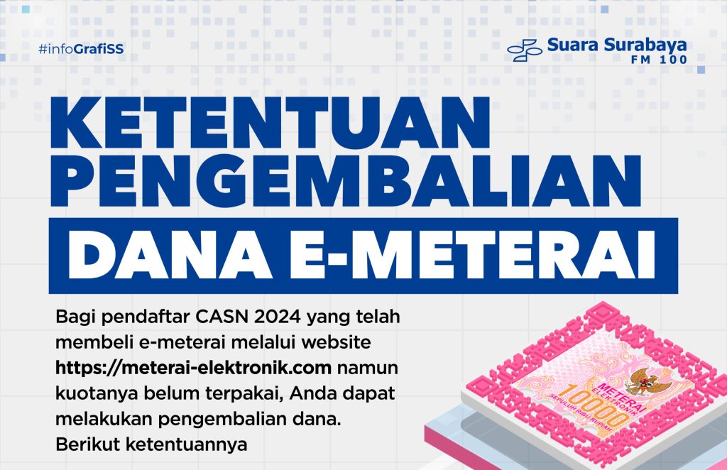 Ketentuan Pengembalian Dana&nbsp;e-Meterai